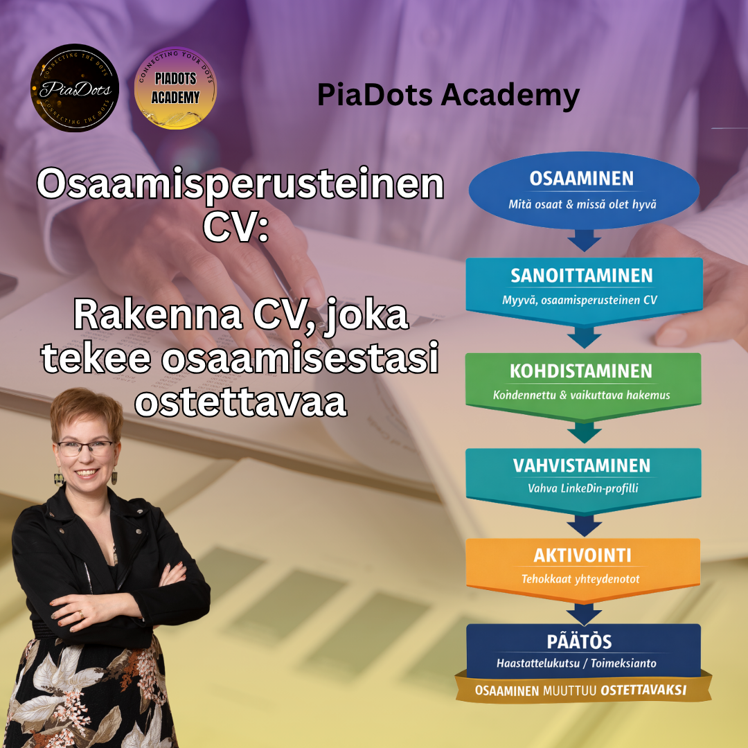 Osaamisperusteinen CV