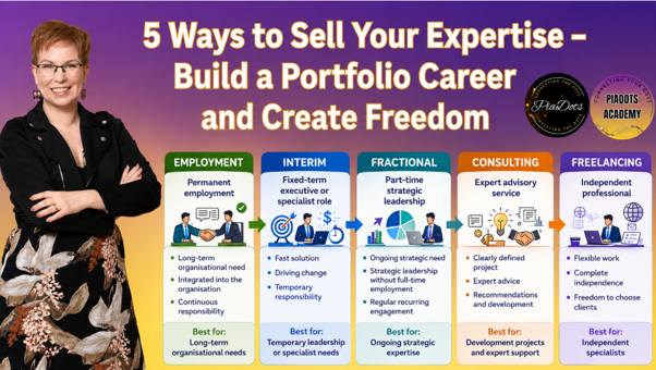 PiaDots Academy - Portfolio Career