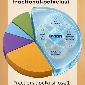 Pia Kiviranta - Rakenna oma fractional-palvelusi eKirja