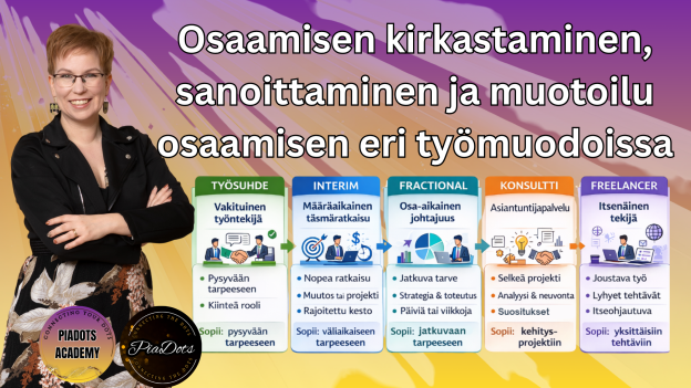 PiaDots Academy - Osaamisen kirkastaminen, sanoittaminen ja muotoilu osaamisen eri työmuodoissa
