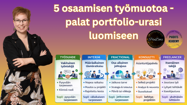 Osaamisen 5 työmuotoa (Pia Kiviranta 2026)